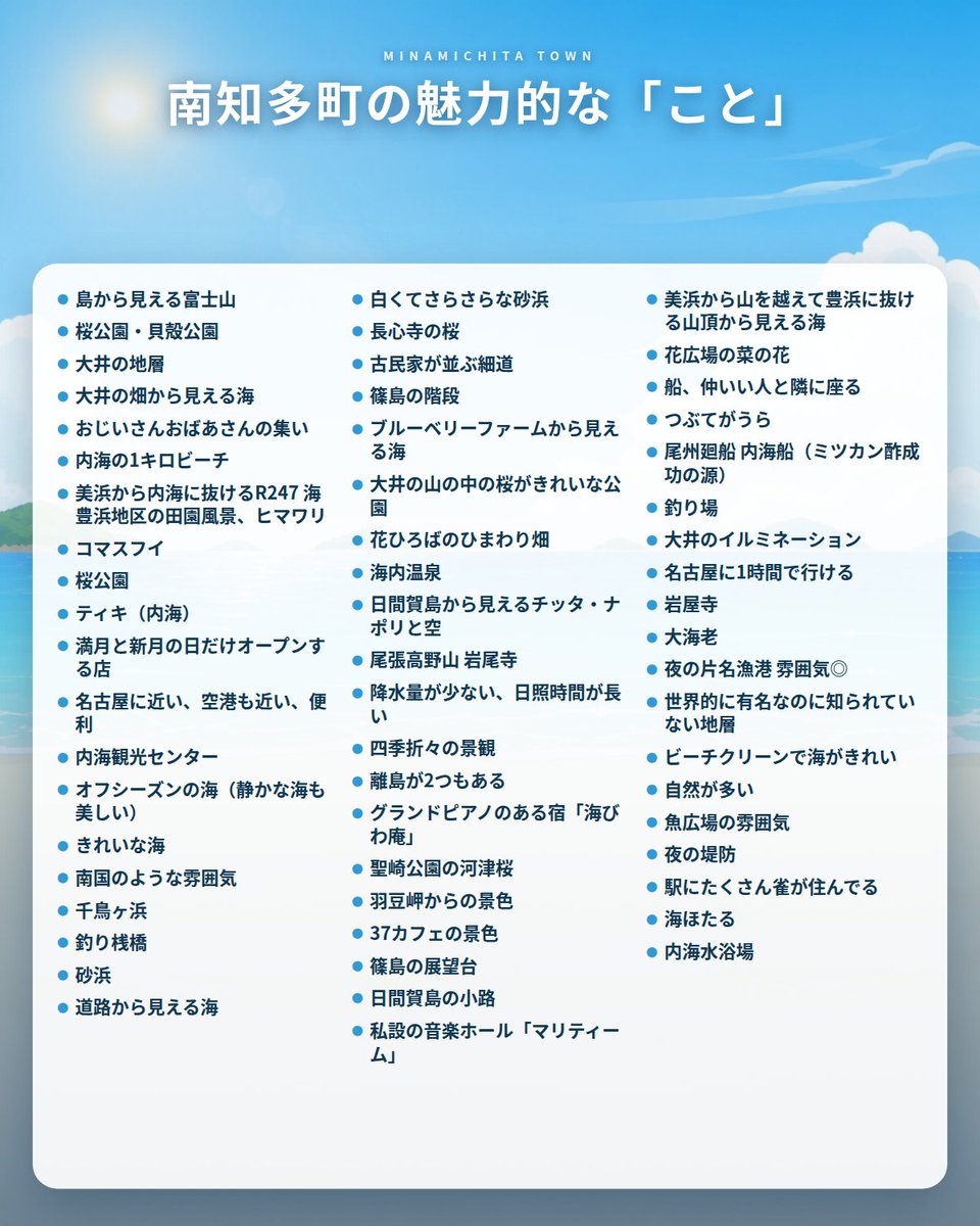 minamichita_317's tweet photo. えっ！新キャラちゃんの名前のアイデアがうかばない？
じゃあミーナが参考までに、第一回目のWSでみんなが挙げてくれた南知多の魅力的な「コト」を紹介するよ！ https://t.co/kcNQnrLPjg