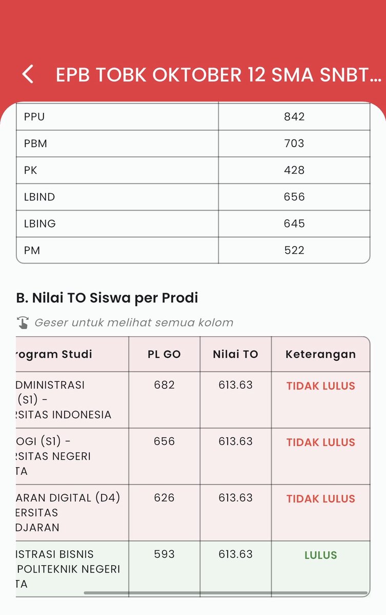 silpergold's tweet photo. JEDOR KETERIMA PILIHAN 4 DOANG 🤡💀 https://t.co/eSefm7mA5h