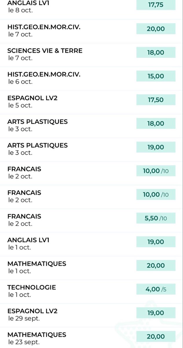 Soho_ven's tweet photo. Mon frère a commencé sa rentrée avec des notes pas folles, je suis allé le voir y’a deux semaines et je l’ai emmené en voiture avec moi pour discuter, guettez les résultats haha https://t.co/JVoy35DDie
