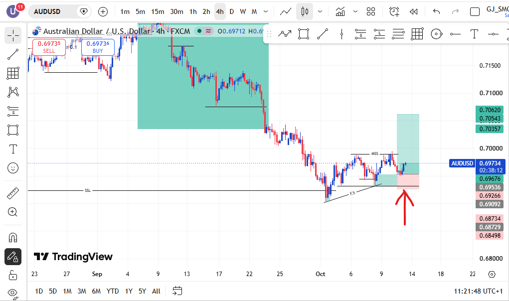 KMDttsh's tweet photo. TRADE ALERT
AUDUSD BUY https://t.co/JARSvul8Ir