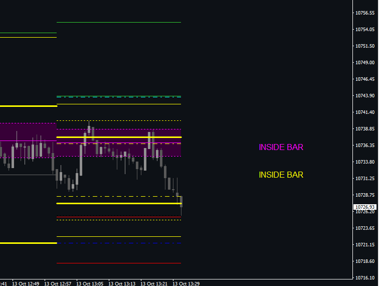 grimwade_81's tweet photo. Inside bar setup now progressed to live trading - #FTSE hourly setup worked out alright... https://t.co/XxhXDxad8l