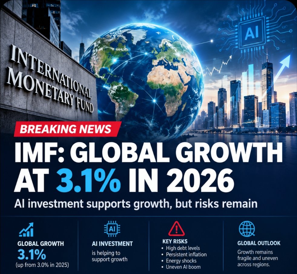 MemeOrbit45's tweet photo. 🌍 BREAKING: IMF Raises Global Growth Forecast to 3.1% for 2026!

AI investment is helping drive economic growth, but rising debt, inflation and energy prices remain major concerns.

Will the global economy stay strong in 2026? 👀

#WorldNews #Economy #IMF #AI #BreakingNews https://t.co/d3Qmqr3j6u