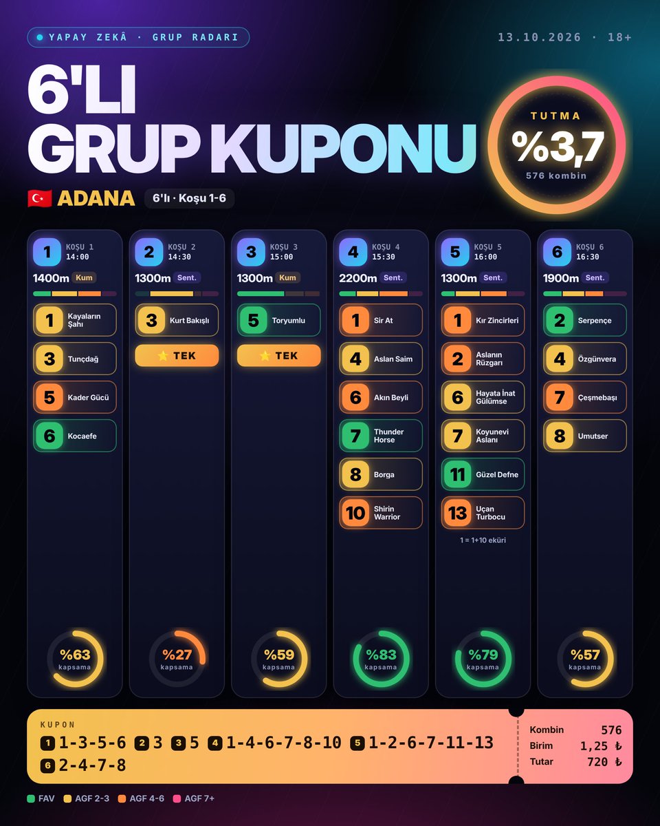 sahinaltindas's tweet photo. ADANA 1.6lı GANYAN https://t.co/q0f6r1S0qv