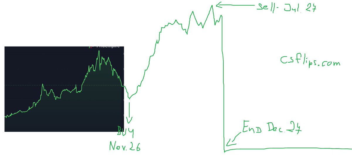 CSFlips's tweet photo. Just made a prediction for upcomming year guys. Mark my words. https://t.co/jLWVvRJ7NU