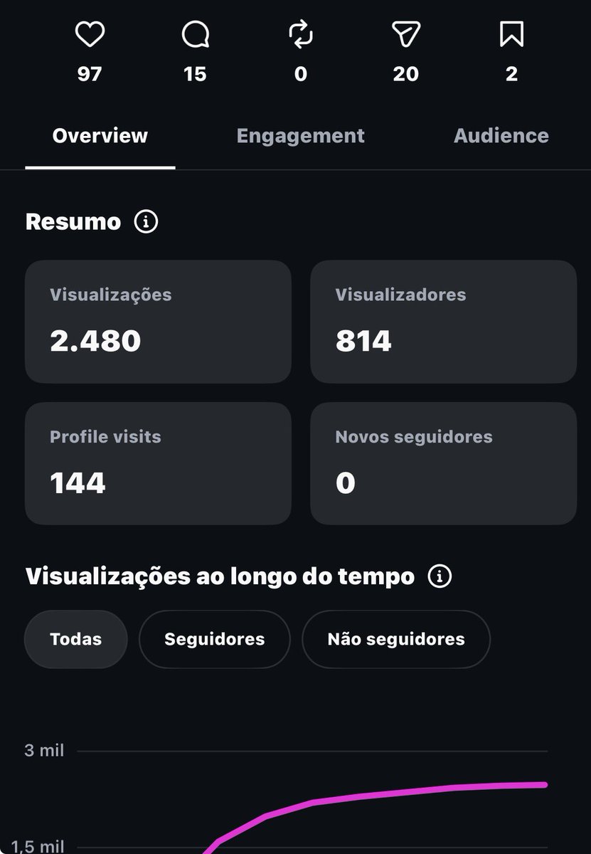 raisedtour's tweet photo. e se você parar para perceber https://t.co/DlEuz4PhP8