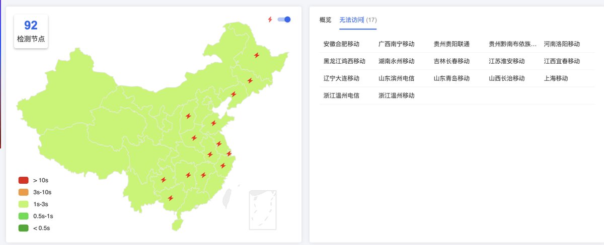 corlin's tweet photo. 主要是宽带和机场今天异常的慢.
做了一轮网站拨测. 发现移动节点最烂.

我在考虑要不要做个国内最快出国口机房跳转服务. https://t.co/arClg3ePKD