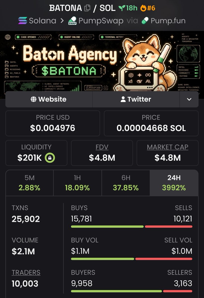 Micro_Cap_Play's tweet photo. ๐จ EYES ON $BATONA ๐๐ฅ
From $117K to $1.2M MCโฆ that's a move worth watching! ๐๐ฐ
The question is: who's watching before the next move?
๐ Follow for updates
๐ฌ DM to connect with the community
CA: 4hsJNmPComjTsbrDtoLjDMmsyZ1g2T1xy1xHnEE2pump
#BATONA #Solana #Memecoin https://t.co/dCymAG8Sp1