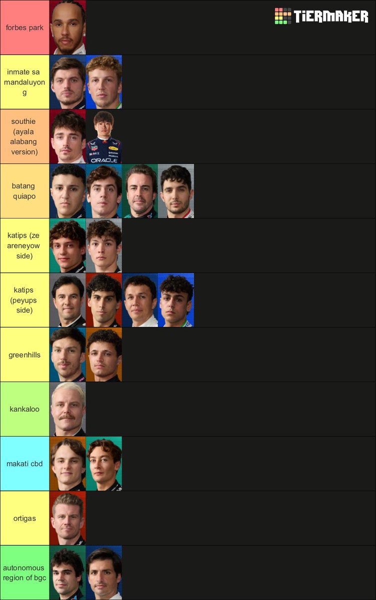 ranichi17's tweet photo. f1 drivers as ncr areas https://t.co/SZY4zLRXXP