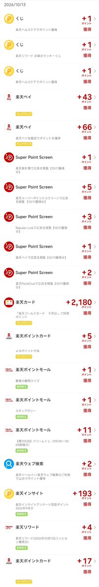 evol_netukar's tweet photo. 【楽天ポイント獲得記録🉐】
10/13: 2,552ポイント💰
┗SPS(5種):12
┗くじ(ヘルスケアなど):3
┗ペイ:109
┗ウェブ検索:2
┗ポイントモール:13
┗リワード:4
┗カード:2,180
┗ポイントカード:36
┗インサイト:193
10月累計: 3,786ポイント
#ポイ活 https://t.co/mg4KQFnvGs