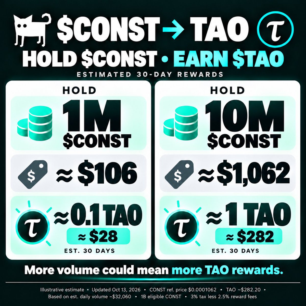 Rendme4's tweet photo. If you believe in TAO, try solana:oWeyEsRQa7SWRbEiW1QNxZJhwmjnefD6HGtXqKqfv3r 
It's more fun than just holding TAO https://t.co/zTUviuO0rp