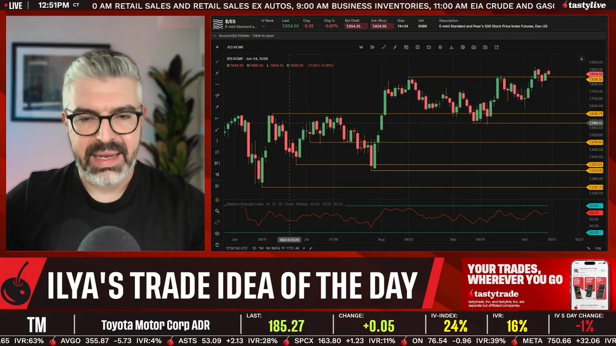 tastylive on X: 