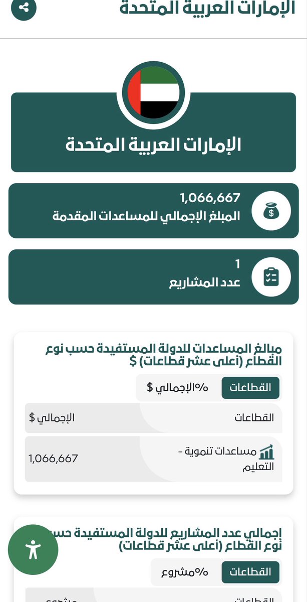 AbdullahAS8's tweet photo. @royal_ad007 اسمك بالبنط العريض 
اللهم اجعلها صدق جاريه عن كل سعودي وسعوديه 
نترجم 😎 اوردو https://t.co/j1yAhwy3lL