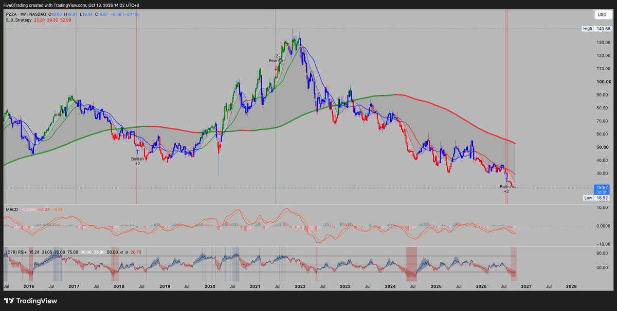 5_0Trading tweet picture