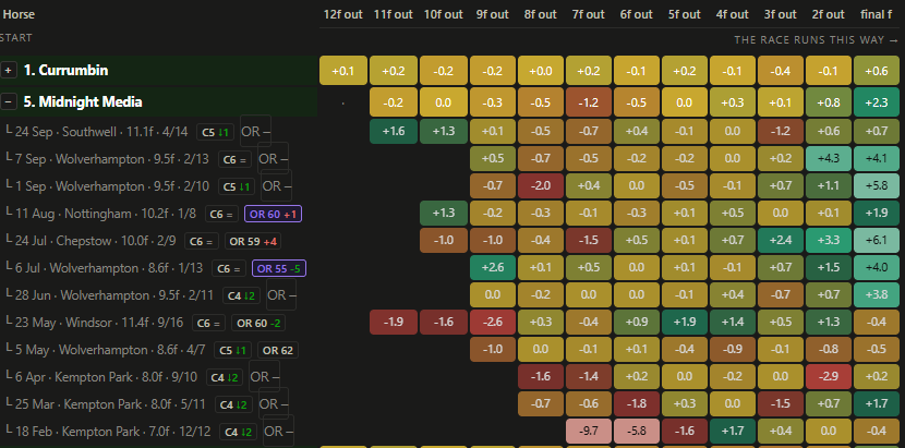 valuebetstats's tweet photo. @n2403197218 Good finishing speed but not at that price. good luck. https://t.co/y0ItA0tWCq