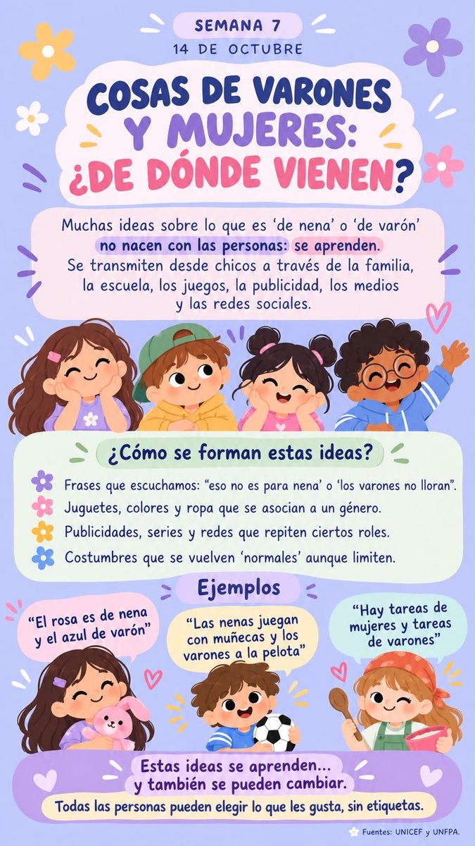 HayQueHablarlox's tweet photo. 💜 DÍA 1/7 — ESTEREOTIPOS DE GÉNERO
Ayer arrancamos la semana 7 hablando de esas ideas sobre lo que es “de nena” o “de varón”. 💗 ¡Cuestionarlas también es parte de cambiar las cosas!
#ESI #EstereotiposDeGénero #Diversidad #Igualdad https://t.co/e0wKQCAmAY