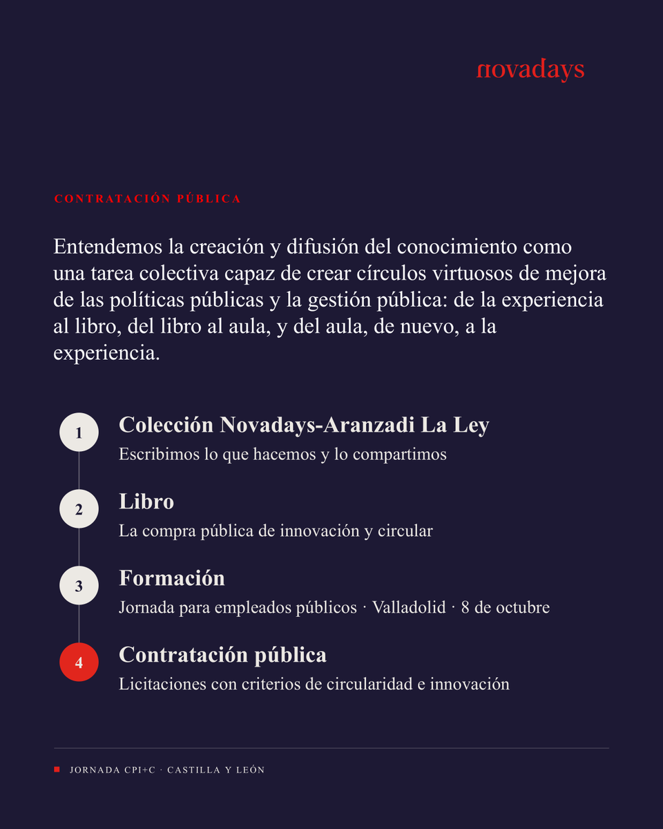 Novadays's tweet photo. Entendemos la creación y difusión del conocimiento como una tarea colectiva capaz de crear círculos virtuosos de mejora de las #politicaspublicas y la #gestionpublica: de la experiencia al libro, del libro al aula y del aula a la experiencia. https://t.co/hpHRHfmnat