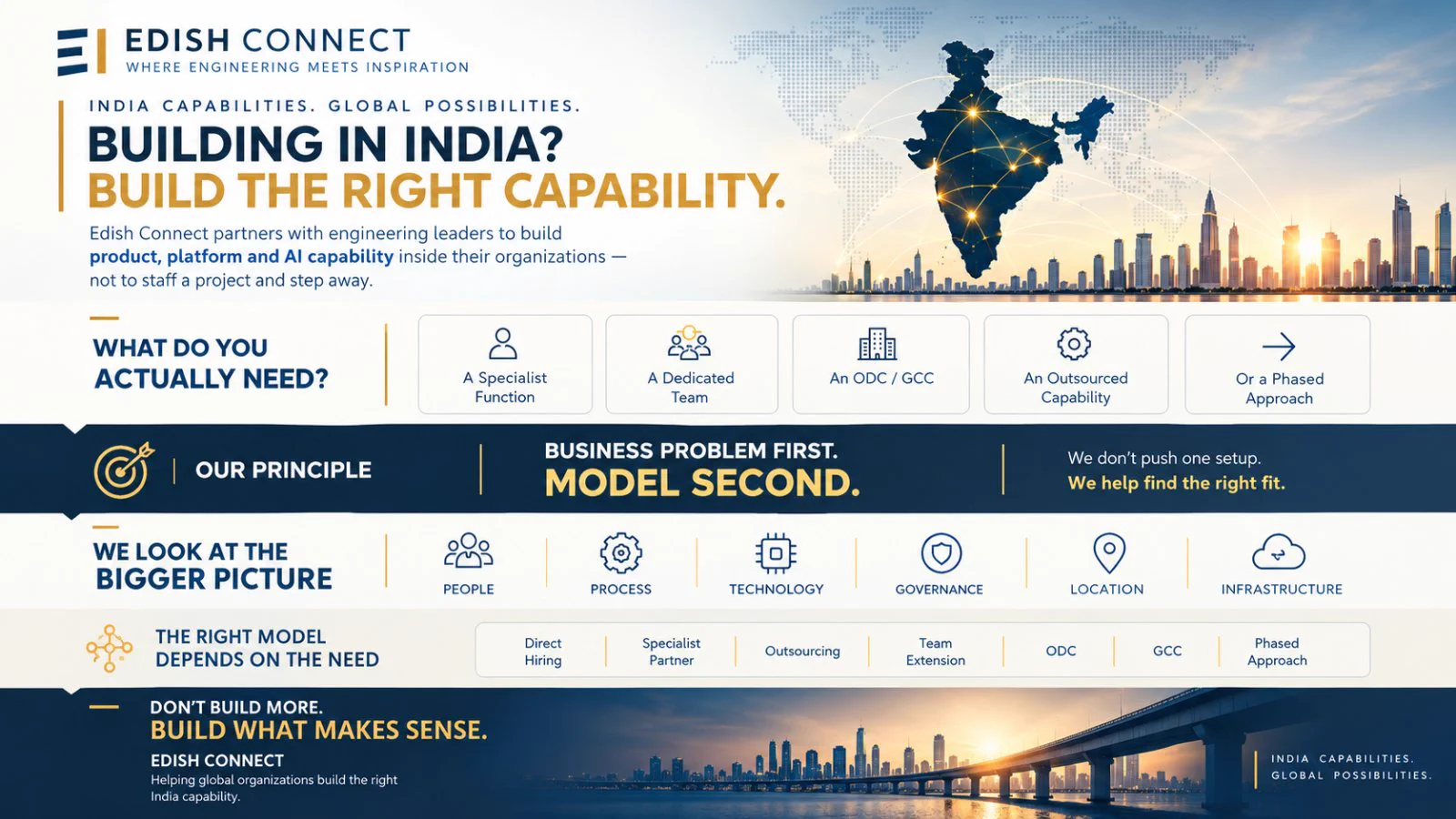Edish Connect on X: 