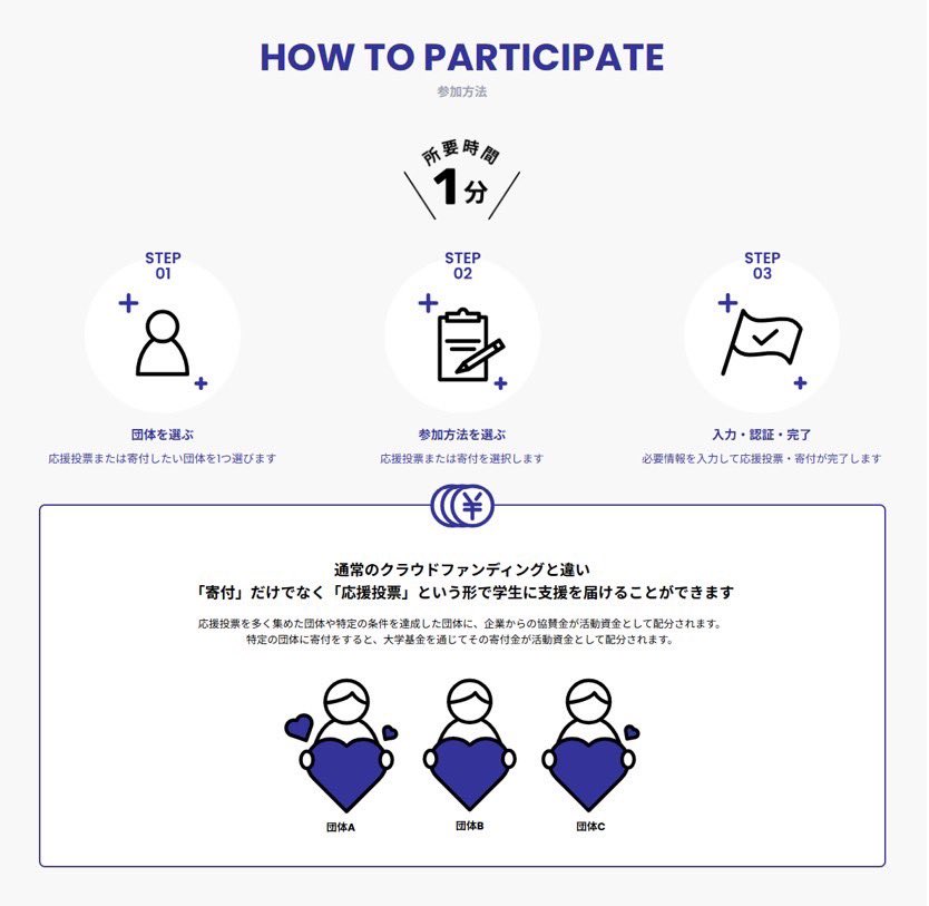 meijirugby's tweet photo. 【MEIJI UNIVERSITY GIVING CAMPAIGN 2026参加のお知らせ】

弊部は10/16から開催される「GIVING CAMPAIGN 2026」に参加します！
投票期間は10/16(金)9:00～10/25(日)21:00です。
投票方法につきましては、本投稿2枚目の画像をご覧ください。
皆様の投票が弊部への直接的な支援となります。ぜひご協力お願いいたします！

■本キャンペーンの概要
主催：学校法人明治大学
運営：株式会社Alumnote
投票期間：10/16(金)9:00~10/25(日)21:00

■キャンペーンの目的
「MEIJI UNIVERSITY GIVING CAMPAIGN」は、明治大学ならびに明大生を応援するオンラインチャリティイベントです。各団体が獲得した応援数を参考に、パートナー企業から各団体に寄付が行われます。

■弊部における寄付金の使用用途
配分いただいた寄付金は、トレーニング備品の購入や、体づくりのための環境整備費に充てさせていただきます。

詳細は以下URLからご確認下さい。
https://t.co/7vg8kGyu2r

#GivingCampaign2026
#明治大学ラグビー部
#meijirugby
#ALL_IN