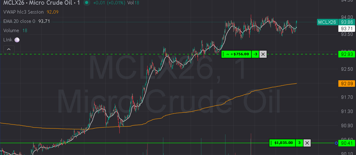 NcNaKamoto's tweet photo. New Challenge every week

Do you trade Futures ? 

want to pass some evals &amp; get funded ?   

Long OiL - Short Gold &amp; NQ has been the trade

Join the free chat and see for yourself 

Free Discord ---> https://t.co/Oxt1ZwWxVP

$MNQ $MES $MCL $MGC $SPY $QQQ https://t.co/5a4uSln98F