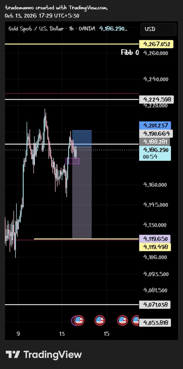 TradewithMaan's tweet photo. @Khldfx Let's See
 What Happened 😜 
@Khldfx https://t.co/tfSrtHWjWJ