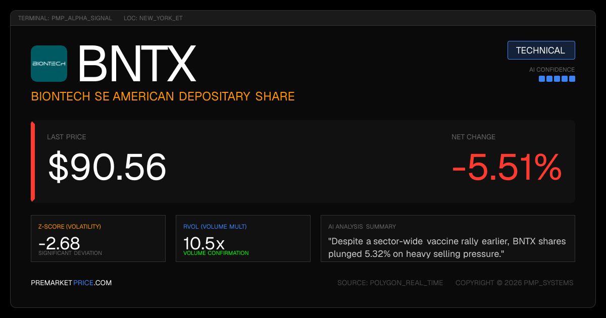 premarketprice's tweet photo. 📉 $BNTX down -5.51% amid heavy selling pressure despite vaccine sector news.
Volume 10.5× normal
🚨 #BNTX #Healthcare

Full breakdown: https://t.co/jyQBDWEECW https://t.co/AI5s5gMVQ1