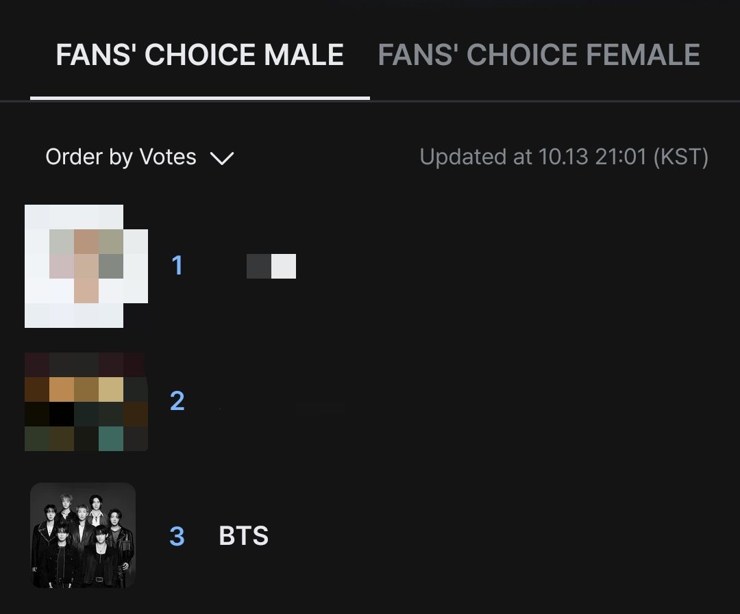 01Btsxarmy's tweet photo. 🚨 #BTS has dropped to #3 on #2026MAMAVOTE for Fan's Choice (Male)!

ARMYs, START LOCKING IN RIGHT NOW. LAST MINUTE VOTING won't work on MAMA. Daily voting is a MUST!

No need to collect. Just create an acc &amp; vote for BTS. 

WE NEED EVERY VOTE NOW! 🙏
🗳️:https://t.co/5hpjYR5Nhw https://t.co/6imJGQ5dpM