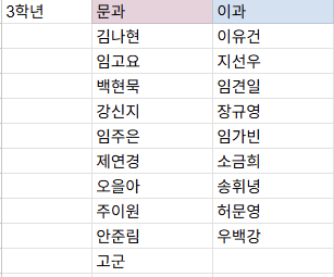 _ronsan11's tweet photo. 아니 3학년 학년 대항 운동회 개웃기겠는데? 중간에 막 초능력 피구 이런 종목 나오면 어떡함 살인축구 시작되면 어떡함 https://t.co/Ujs6e5YFCz