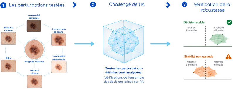 DeviceMedFr's tweet photo. Valider une IA médicale : construire la démonstration de conformité www.​devicemed.​fr/dossiers/sous-traitance-et-services/conseil/valider-une-ia-medicale-construire-la-demonstration-de-conformite/55235 https://t.co/RWG7eSTli3