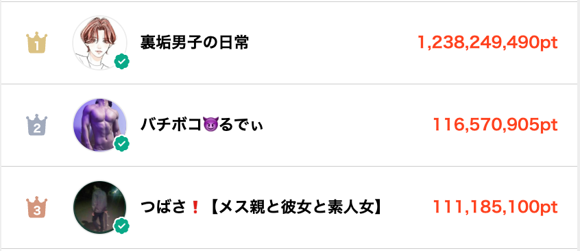myfans_202109's tweet photo. 🏆🔥「5.5周年 大感謝祭 CREATOR CUP」結果発表！🔥🏆

myfans 5.5周年を記念して開催した
「5.5周年 大感謝祭 CREATOR CUP」✨

たくさんのご参加・応援、本当にありがとうございました！
各部門のTOP3はこちら！🏆

👙 ソロ部門
🥇1位：にどね ( @nidonenko )
🥈2位：もち.*° ( @_mochiii_0 )
🥉3位：潮香りま🐳 ( @_rimarima__ )

表彰ページはこちらから👇
https://t.co/WTiVOBJm42

👬 MIX部門
🥇1位：裏垢男子の日常 ( @fanzazz )
🥈2位：バチボコ😈るでぃ ( @vachivoko_ )
🥉3位：つばさ❗【メス親と彼女と素人女】 ( @suitaa_ona_kaaa )

表彰ページはこちらから👇
https://t.co/HhIkYQBtVW

🩳 ゲイ・BL部門
🥇1位：ボーイズラブビデオ ( @BLVsamoari )
🥈2位：デカリーマンken㊗️ 四周年35%OFF🔥
🥉3位：肉棒Baby

表彰ページはこちらから👇
https://t.co/Kl9Hmcmz4S

入賞された皆さま、おめでとうございます！🎉🏆

各部門を勝ち抜いたクリエイターたちの作品を、ぜひチェックしてみてください🔥🏆