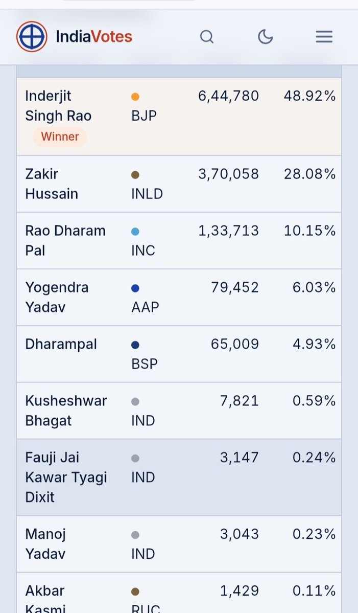 yunishkumar's tweet photo. @_YogendraYadav भोसD के दल्ले निकल तेजज़ तेरे बाप की हैसियत नही है कि चुनाव लड़ ले https://t.co/V45e3WApVB