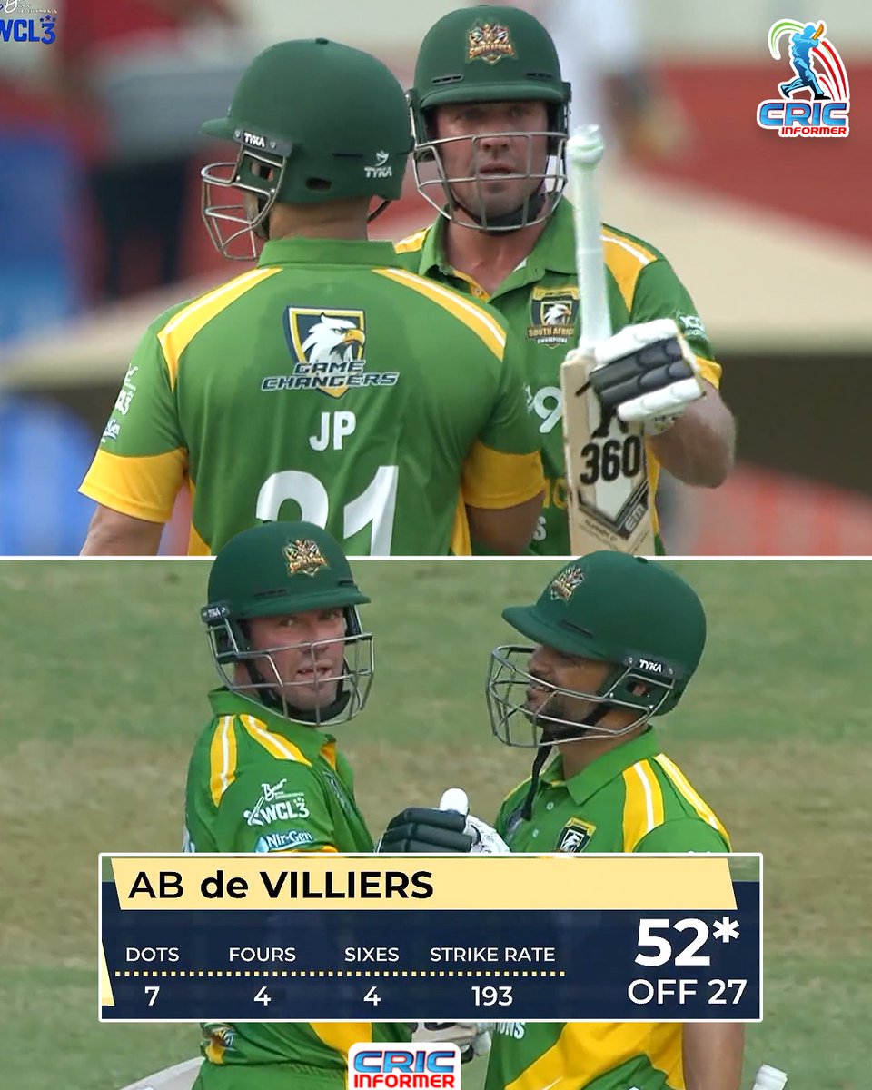 CricInformer's tweet photo. 🚨🔥 ANOTHER DAY, ANOTHER FIFTY FOR ABD! 💯
AB de Villiers is RULING WCL 2026 with sheer ELEGANCE and CLASS! 💥
🔥 MR. 360 IS SIMPLY UNSTOPPABLE! 🇿🇦
📸 Image Credit: FanCode
#SAvsENG #WCL2026 https://t.co/Gql6mqONJM