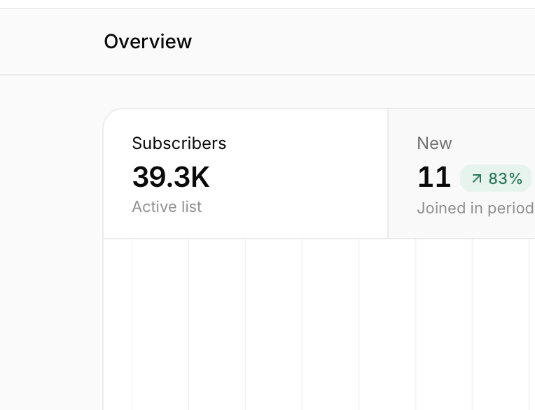 ModestMitkus's tweet photo. I'm saying goodbye to MailerLite as well.

I just moved all my emails to a custom tool that I built in less than a day.

For now, all imports go there. Now the only thing is to figure out what's the best way to send emails. I have AWS SES connected, but there is a 200 email/day cap 🥲 unless you apply for production.

I'm planning to send my own business emails (mainly marketing). From what I've researched, SES seems like the best option. But they reject on production super often (got rejected yesterday, and they don't tell why, just that sorry you are not approved).

Then there is PostShiba by @jessethanley. Seems like the most obvious option if AWS SES keeps declining.

Overall, I feel like email marketing services are the most overpriced things in SaaS. I literally paid thousands just to send a few emails. I also paid even when I didn't send anything just to keep the list, as they also reject new subscribers if you cancel your plan and go over the free subscriber limit lol.

Yeah, I know you manage the reputation etc., but if you have a good rep and keep your business list clean, what's the point of paying the same price tag as someone who just imports cold email lists and tries to mass send spam? Correct me if I'm wrong on this. (And they still check and approve every business manually.)

So yeah, at least now I'm collecting emails and not paying for it $$$.

Now I just need to figure out the best way to send them.