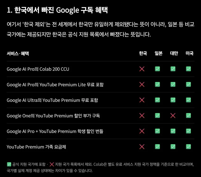 Dangerplanet's tweet photo. 제미나이 구독 근황
https://t.co/T0X9F95bxl

사실상 보복이라고 봐야 한다 보긴 하는데..
그래서 내가 남들 쳐맞는거 봐가면서 제일 나중에 ㅈㄹ해도 늦지 않다니까 굳이 즈엉즈엉하면서 첫빠따로 맞으려 하신다니까 ㅋ https://t.co/1nNhNBPieT