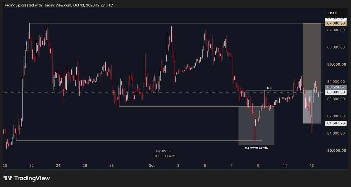 tradingjip's tweet photo. You probably got rekt on this $BTC long

I made a 3-minute video explaining why this trade was a bad idea. Comment "YES" and I send over the video in DM! https://t.co/Yus59LeXix