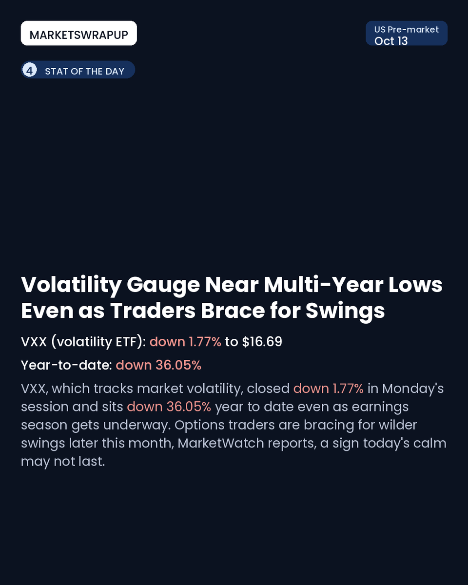 MarketsWrapUp's tweet photo. Bank earnings season kicks off with UnitedHealth's beat, while a bond-market reversal and an IMF warning put yields back in focus. Here's what's moving before the bell. #stockmarket #investing #markets #BankEarnings #UnitedHealth #Q3Earnings #BondMarket #FedWatch #premarketmovers https://t.co/rUPz6dOo4L