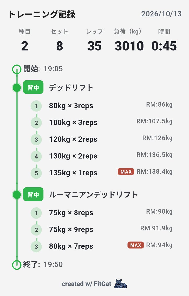 egetsunai_honne's tweet photo. 夜トレin
とりあえず駆け込みでやったよ感な
トレーニングの日
BP、SQより圧倒的に練習量が
少ないはずなのに
それらよりもよりもなぜか重量が
じわじわと成長してくれるDL
135kgは実はMAX更新
いぇい✌️
#FitCat #筋トレ https://t.co/L2oXRD9s9N
