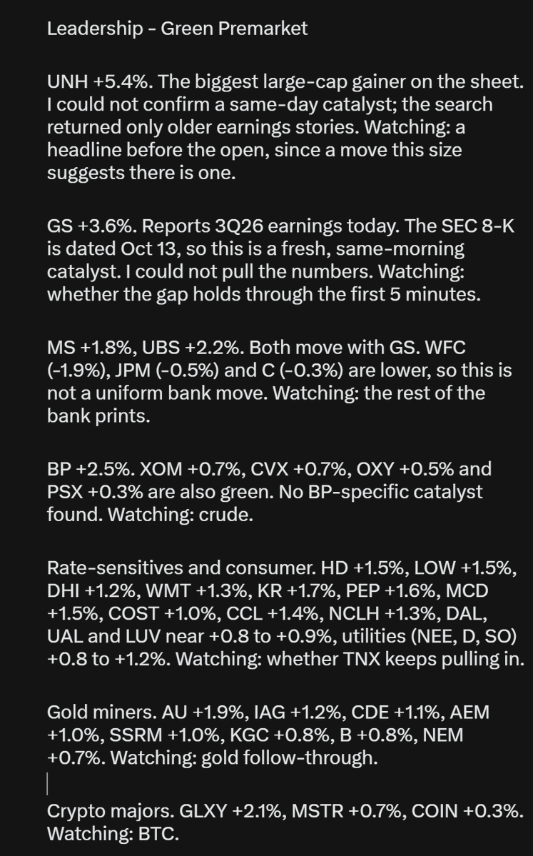 TradersAscent's tweet photo. $UNH $GS $MS $BP $XOM $CVX $WMT $HD $V $CCL $NFLX $COIN $MSTR $GLXY $WFC $MU $SKHY $WDC $STX $SNDK $INTC $NVDA $AMD $MRVL $AVGO $AMAT $LRCX $CRWV $NBIS $IREN $APLD $CIFR $ASTS $ONDS $SHOP $META $CIEN $COHR $IONQ $HUT

Read-Through:

Rates are the new wrinkle this morning. TLT is bid and the 10-year yield (TNX) is pulling in. Yesterday's tape was oil up, yields up, chips down. Today yields are easing and chips are still getting hit, so the semiconductor and memory weakness looks more like a group problem than a rates problem.

Monday's close sets the stage. Optical and AI hardware took the worst of it, with CIEN, LITE, COHR, VIAV and AAOI each down roughly 8 to 10% on the session, and the follow-through is red again this morning.

Memory is the weakest group on the sheet. STX -6.8%, WDC -7.4%, SKHY -6.3%, MU -5.0%, SNDK -4.5%. That is every memory and storage name down hard together. Broader semis and equipment are red across the board, and servers (DELL, HPE, SMCI) are down too. The few semi exceptions, NVTS and TSEM, are small moves.

AI infrastructure is under pressure. Neoclouds, data center names and bitcoin miners are down together: CRWV, APLD, IREN, NBIS, HUT. CIFR is the outlier at -11.9% on 3.1M shares, and I could not find a catalyst for it. Optical, quantum, nuclear, space and drones, cybersecurity and solar are also red. Software leans red but on thin volume.

Money is rotating toward rate-sensitive and defensive groups. Utilities, homebuilders and home improvement, retail and staples, cruise lines and airlines, and gold miners are all green, which fits falling yields. Oil and energy lean green (BP, XOM, CVX, OXY), while the tankers that ran yesterday (FRO, HAFN) are giving some back.

Earnings season has started. GS is up 3.6% and reports today. UBS, MS and V are green, while WFC, JPM and C are lower, so banks are showing dispersion rather than a group move. UNH is up 5.4% on heavy volume.

Crypto is split again. Majors are green (GLXY, MSTR, COIN) while miners are red.

We're seeing relative strength in:
✅ Banks with earnings: GS, MS, UBS
✅ Health care: UNH
✅ Oil and energy: BP, XOM, CVX, OXY
✅ Rate-sensitives: utilities, homebuilders, home improvement
✅ Retail, staples and travel: WMT, KR, PEP, MCD, CCL, NCLH, airlines
✅ Gold miners: AU, AEM, IAG, CDE
✅ Crypto majors: GLXY, MSTR, COIN

Weakness in:
❌ Memory and storage: STX, WDC, SKHY, MU, SNDK
❌ Semis, chip equipment and servers: MRVL, ARM, AMAT, LRCX, INTC, AMD, DELL, HPE
❌ Optical: CRDO, CIEN, COHR, LITE, VIAV
❌ AI infrastructure and miners: CRWV, APLD, IREN, NBIS, CIFR, HUT
❌ Space, quantum, nuclear and cybersecurity

Watching closely: whether chips and memory keep sliding even with yields easing, since that would confirm the pressure is sector-specific. 

Whether falling yields (TLT up, TNX lower) are enough to stop the chip and memory selloff at the open, or whether money keeps rotating from tech into banks and rate-sensitives.

I'm also watching bank earnings follow-through and whether the rate-sensitive groups hold as tech weakens.

@TradersAscent
NOT FINANCIAL ADVICE