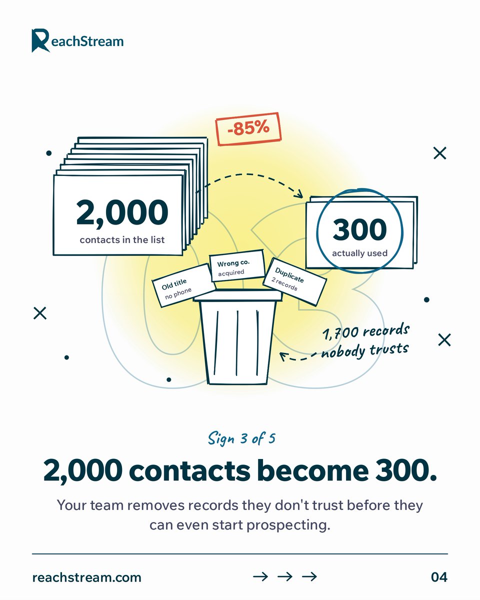 Reach_Stream's tweet photo. https://t.co/Zl3QWcJrwS