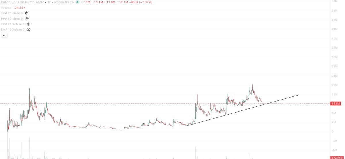 FatherOfApes's tweet photo. $Baton on the table https://t.co/LthcsYtYhF