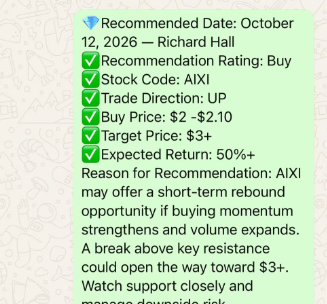 RichardHall_f's tweet photo. 🎉 Congratulations to everyone who followed our $AIXI  trading strategy!

💎 AIXI Trade Update

Yesterday, we shared an entry range of $2.00–$2.10. Today, AIXI surged to an intraday high of $3.99, representing a gain of over 89% from our entry range.

✅ Target exceeded
✅ Significant upside captured
✅ Time to consider taking profits and protecting gains

A great trade is about more than finding the right entry — it’s about managing risk and knowing when to secure profits.

One strategy completed. Stay disciplined, stay patient. More opportunities ahead. 👀