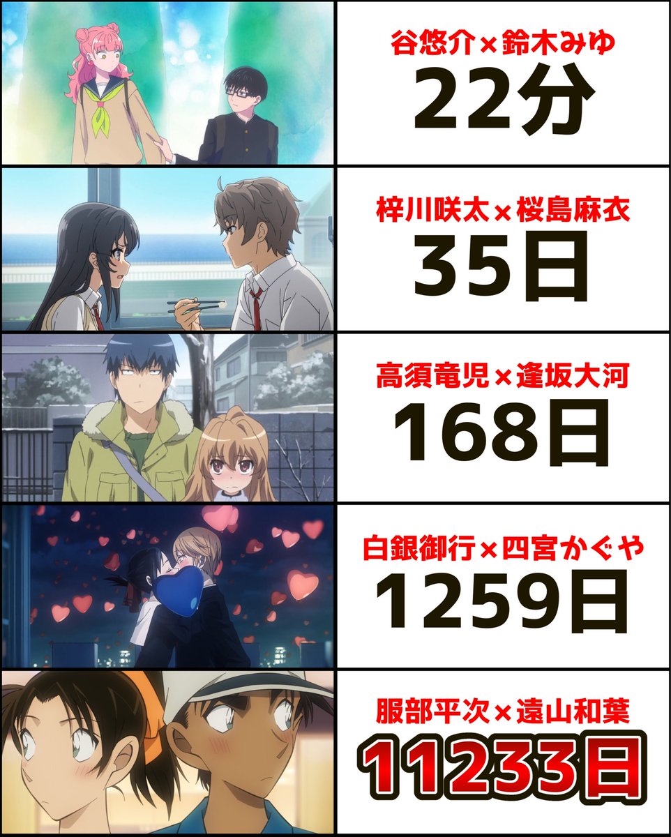 siroumaru96's tweet photo. アニメ放送開始からカップル成立までにかかった日数 https://t.co/Ck3KEGdezh