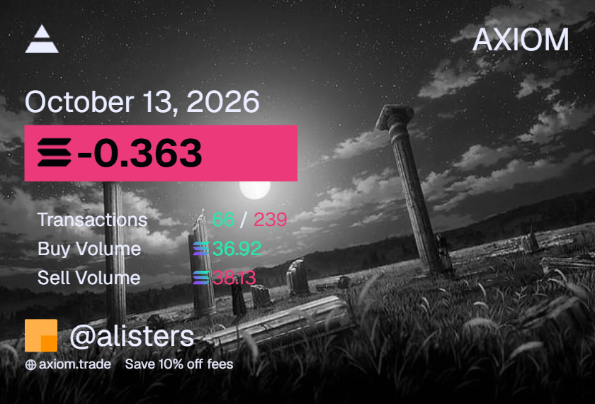 alistersproject's tweet photo. -0.36

-8.89 / 10 SOL, day 34 of trading memecoins.

I swear I tried so hard to get this into the green, I put everything into it but I just couldn't. My losses were ridiculously huge, and there was nothing I could do to dig myself out of a -$400 hole. 

I hit my 4 biggest PNLs today, aping 2 SOL onto high cap tokens. I also hit my 3 worst PNLs today unfortunately, as well as many other huge losses.

All my losses were fully avoidable, this day should have 100% been green, and should have been something insane like +2 or +3 SOL total. I bought into a pretty obvious rugpull, with huge sizing on an unconfident narrative, and then also held on so long for some coins that were guaranteed losses. I keep thinking back to these losses, and how I would not have had to be in red today and break the streak.

Overall, today was a big rollercoaster. I started the day -$180 from an unrealized loss from the prior day and many more ups and downs.

Went from -$180 > -$45 > -$170 > -$50 > -$30 > -$300 > -$225 > -$400 > -$109 > -$40. At least I know I'm a lot more profitable than I thought I was. That's all for today, better days ahead.
