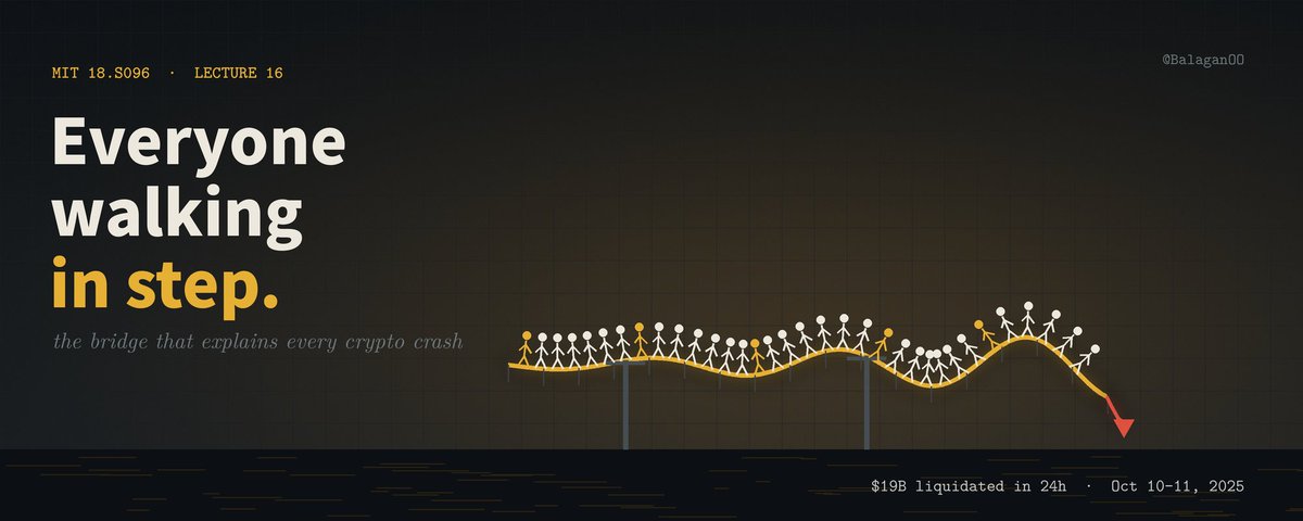 The Bridge That Explains Every Crypto Crash