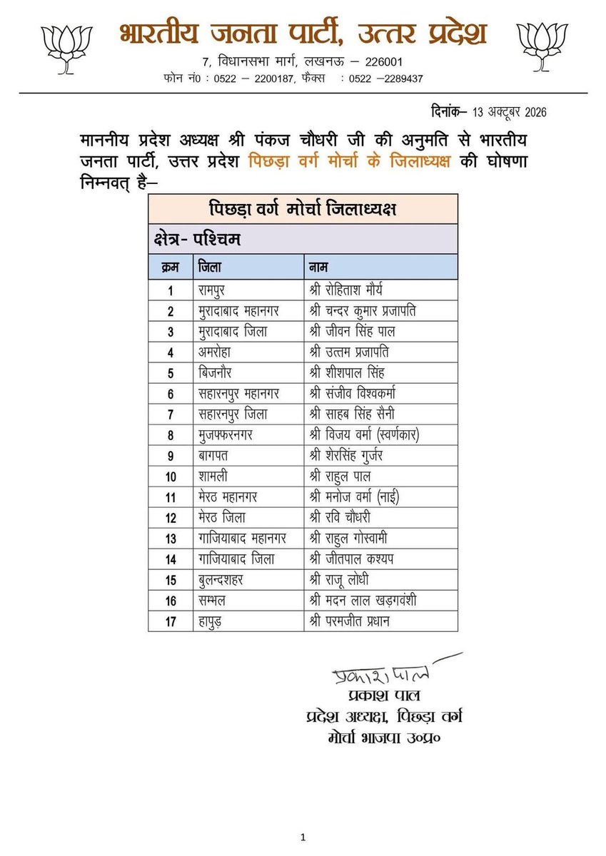 puneetbmu's tweet photo. भारतीय जनता पार्टी के माननीय प्रदेश अध्यक्ष आदरणीय श्री पंकज चौधरी जी की संस्तुति पर नियुक्त भाजपा पिछड़ा वर्ग मोर्चा, उत्तर प्रदेश के सभी नवनियुक्त जिलाध्यक्षों को हार्दिक बधाई एवं शुभकामनाएँ। https://t.co/FqAUkhbj53