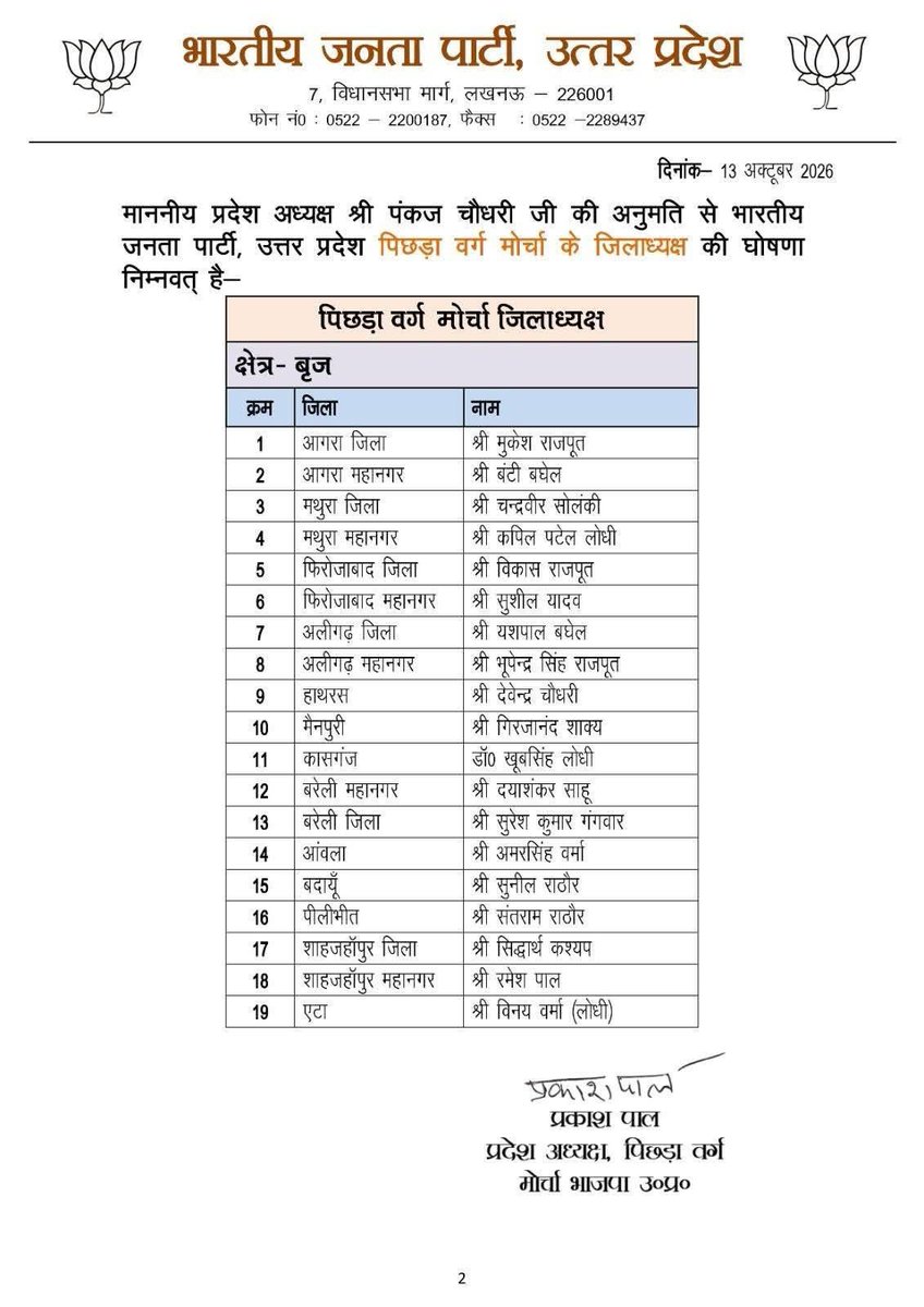 puneetbmu's tweet photo. भारतीय जनता पार्टी के माननीय प्रदेश अध्यक्ष आदरणीय श्री पंकज चौधरी जी की संस्तुति पर नियुक्त भाजपा पिछड़ा वर्ग मोर्चा, उत्तर प्रदेश के सभी नवनियुक्त जिलाध्यक्षों को हार्दिक बधाई एवं शुभकामनाएँ। https://t.co/FqAUkhbj53
