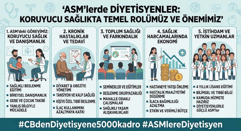 Glcannyllmz's tweet photo. @drmemisoglu @NumanKurtulmus Sayın Bakanım, birinci basamakta diyetisyen danışmanlığının yaygınlaşması, ilaç kullanım oranlarının düşmesine büyük katkı sağlayacaktır. Diyetisyenler olarak kamuya hizmete hazırız. #CBdenDiyetisyene5000kadro https://t.co/wCYuTjJTBd