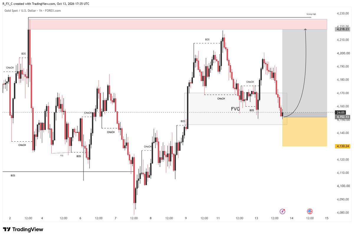 Fxtradingst's tweet photo. 📊 XAUUSD | GOLD 🥇
📍 SIGNAL TYPE: BUY 🟢
💰 Entry: 4152.13
🛑 SL: 4130.24
🎯 TP1: 4170.00
🎯 TP2: 4195.00
🎯 TP3: 4218.23

⚡️ Risk: Manage your lot size
📈 Confidence: High Probability Setup
#XAUUSD #Gold #Forex #USDTRY, #altın, #dolar, #bist #USDJPY, #FX, #ドル円  #USDINR https://t.co/NfTujqVpmx