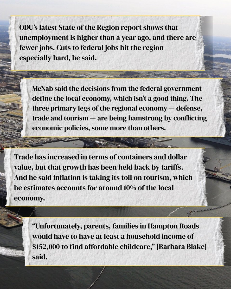 ElaineLuria's tweet photo. Over the last two years, Jen Kiggans has put Donald Trump first and the people of Hampton Roads last, voting with him 100% of the time to raise the cost of gas, diesel, and everyday goods while cutting good-paying jobs from our region. This new report is yet another confirmation of the devastating impacts that DOGE had on our regional economy. With economic conditions worsening and unemployment growing, Virginians across Hampton Roads are paying the price for Kiggans’ lack of leadership.