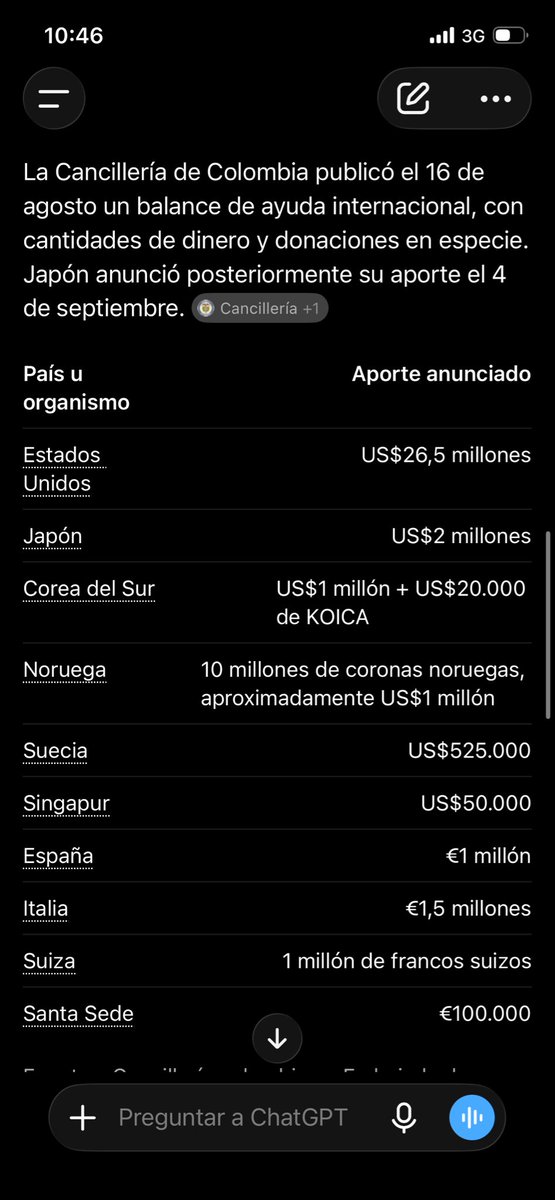 MistterSex's tweet photo. @Wolfire26 @EdgrAltamiranda @Geldaza @petrogustavo Como así q las pruebas ? Muéstrem el desglose de los dineros dados a la fundación. El vicepresidente del senado Alejandro Ocampo entutelo para que mostraran las cuentas y lo que hicieron fue atacar a la jueza. Dónde estás estás donaciones ? Cuál es el miedo a reportar cuentas ? https://t.co/OAiQNtxj6U