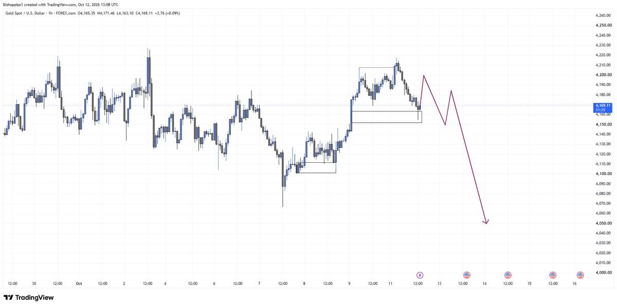 Equity_Fx's tweet photo. The projection vs the result

Repeat what actually works🫥 https://t.co/oGHhEGHhhC
